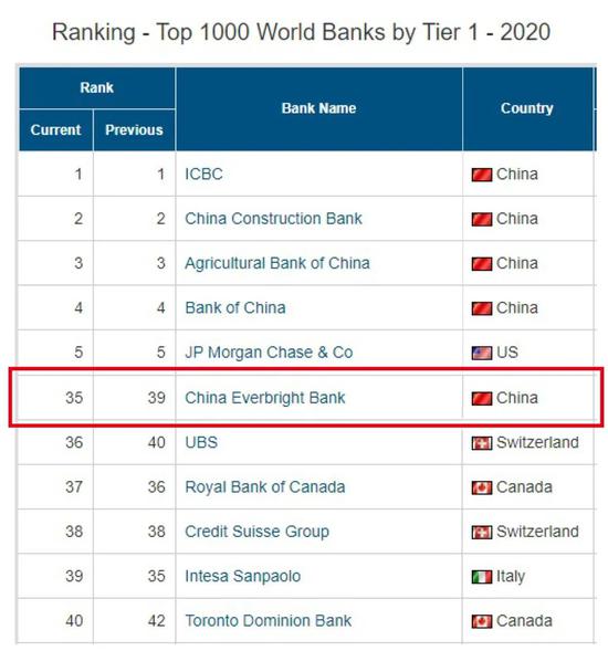 网银排名_假的网银成功转账截图