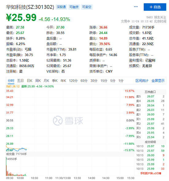 刚刚，又爆了！北交所个股凯华材料连续6日30CM涨停