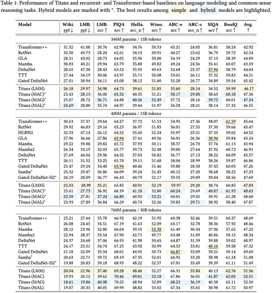 谷歌祭出Transformer杀手,8年首次大突破!掌门人划出AGI死线