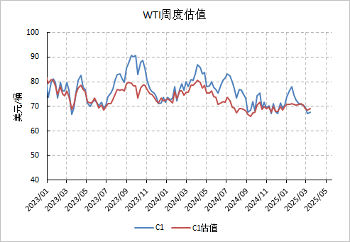 原油短期或迎来修复性行情？  第3张