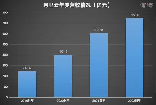 制图 / 深燃