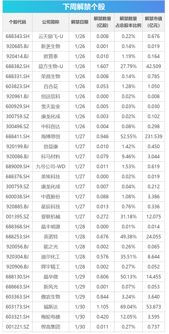 下周影响市场重要资讯前瞻：将有3只新股发行 1月PMI数据将公布 这些投资机会靠谱