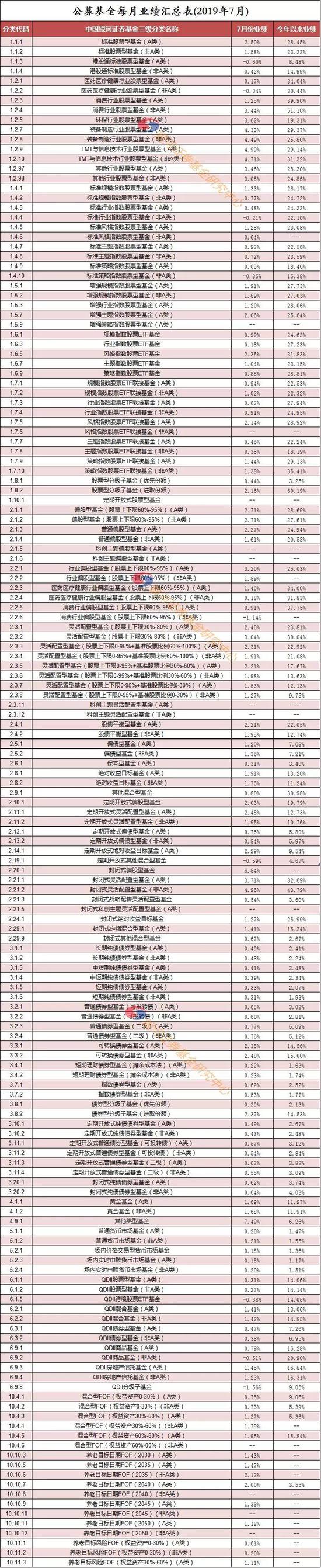 数据截止日期:2019年7月31日