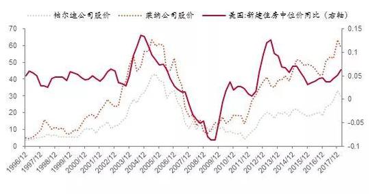 来源:Bloomberg,中泰证券研究所