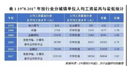 收入证明_收入水平