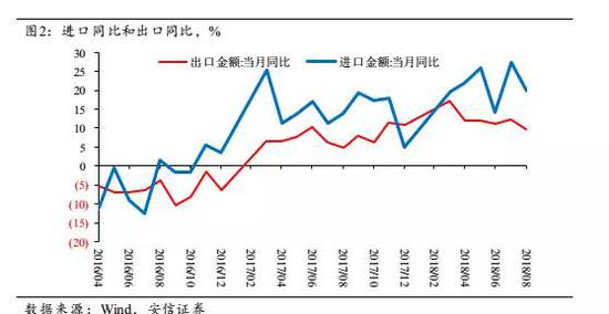 安信高善文:以中证500为代表的小盘股估值已相