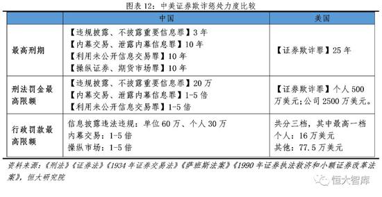 5.2 完善投资者保护制度,合理设置投资者准入门槛