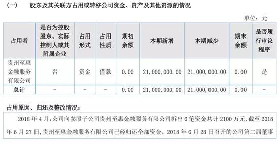 ▲来源:2018年半年报
