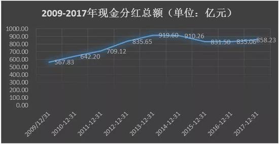 看点四:资管转型要有序压降老产品