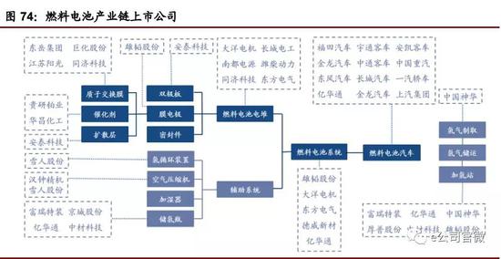 来源:公开资料整理及渤海证券(可点击看大图)