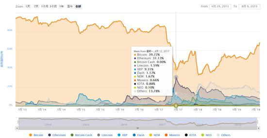 比特币是什么时候兴起的 23f4-iaxiufp4398239.jpg