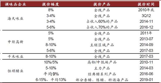 电玩城注册就送28元 警惕!平度一天发生三起煤气中毒事件