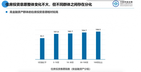  图片来源：《疫情下中国家庭财富变动趋势—中国家庭财富指数调研报告（2020Q1）》