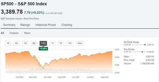 (来源:SeekingAlpha)