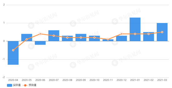 PPI指数是多少 c647-knqqqmu2118744.png