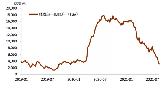 中金:穿过债务和财政风暴的美债利率