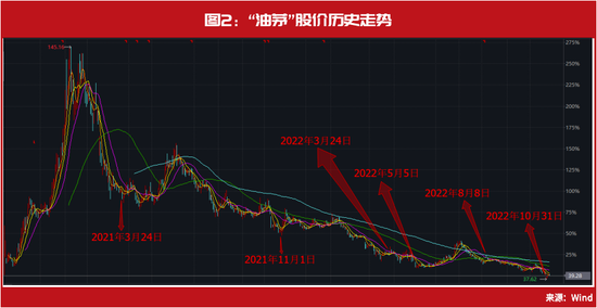 歌尔股份回应“砍单”事件:踢出果链是谣传 具体损失还在评估 歌尔股份回应“砍单”事件:踢出果链是谣传 具体损失还在评估