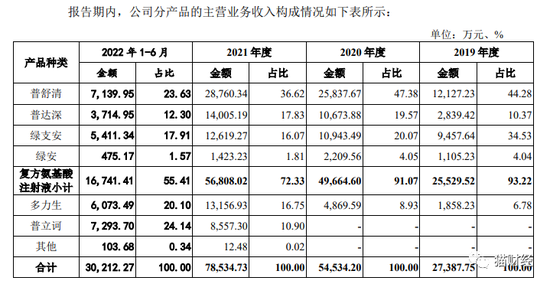 亚博全站APP登录官网朱吉满的誉衡集团宣告破产:从药代到曾经的黑龙江首富 亚博全站APP登录官网朱吉满的誉衡集团宣告破产:从药代到曾经的黑龙江首富