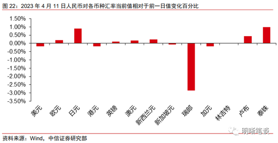 中信明明：CPI同比转向通缩的概率不高