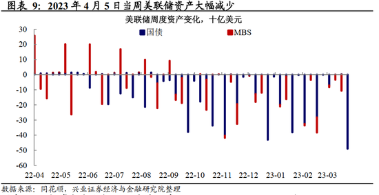 全球央行追踪：美国紧信用，欧洲仍放鹰