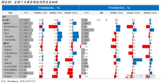 国金宏观·赵伟:美债的“供给冲击”