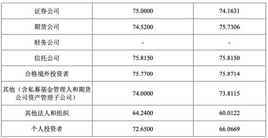 浙江国祥IPO被暂停,背后陈氏夫妇、东方证券谁更急?
