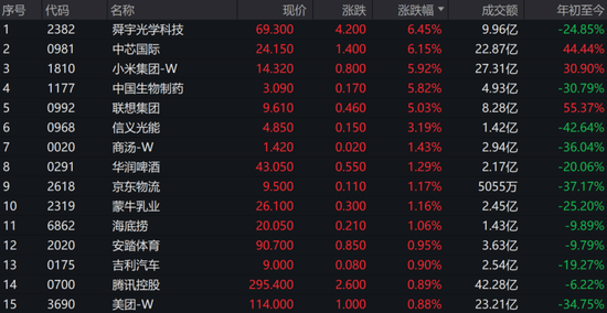 医药股集体爆发!