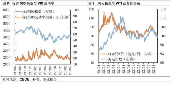 瑞达期货：宏观及地缘双驱动，油价能否进一步上行？