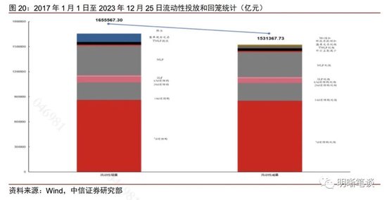 中信明明：为什么预计美国经济明年会走向恶化？