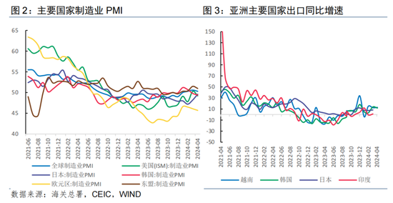 2024年外贸出口关税 b369-f7020e9b76397b76a019e7ba8b662ac1.png