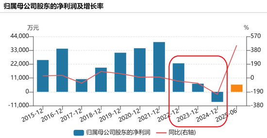 上市10年首亏之后,共进股份的两位创始人拟“卖壳”离场