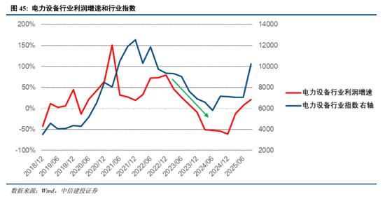 中信建投2026年A股投资策略展望:慢牛新征程