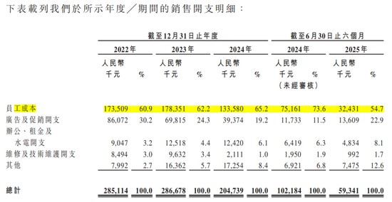 三年减员1250人，新国都IPO前补税3.62亿元