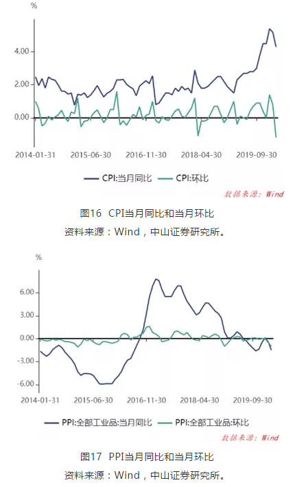 疫情全球一季度gdp增速(3)