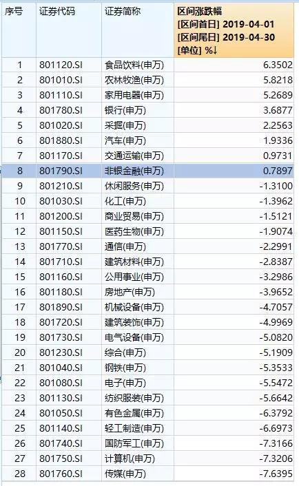 4、外资净流出180亿