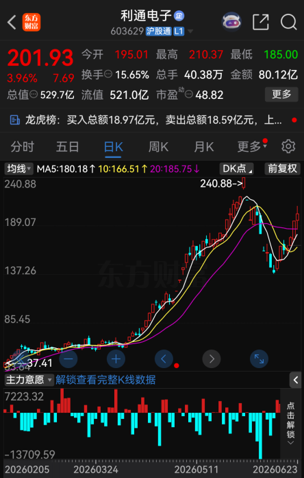 今夜,43家A股公司提示风险!