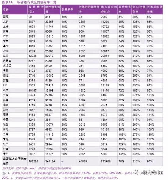 2、财政可用于偿债的支出角度