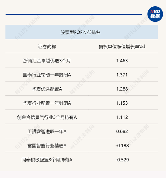 一季度目标日期型养老FOF收益惨淡，年报披露重仓基金中少见热门赛道基金