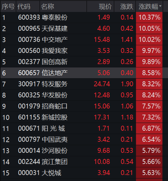 一条大消息!突然暴涨