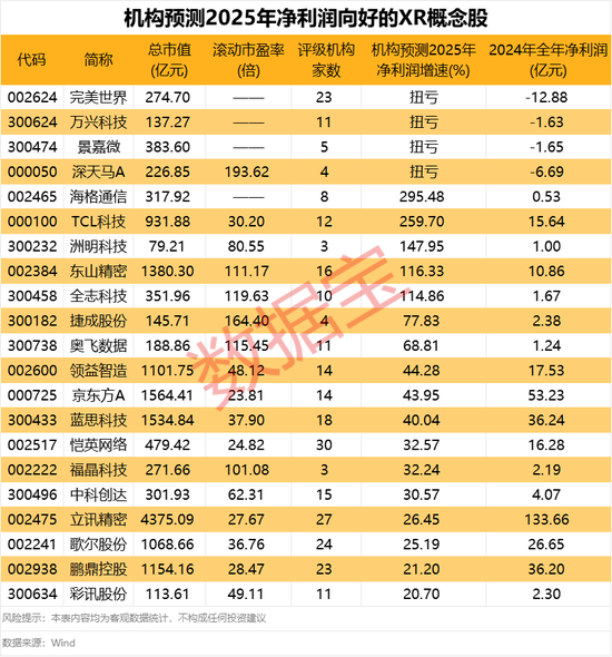 600150,500亿元大单来了!谷歌重磅发布会来袭,5只概念股业绩有望大幅增长