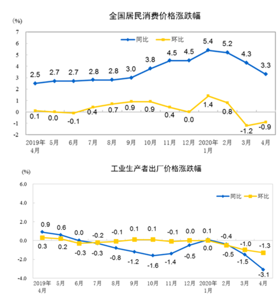 央行十分尴尬，大印钞与缩表居然同时存在！