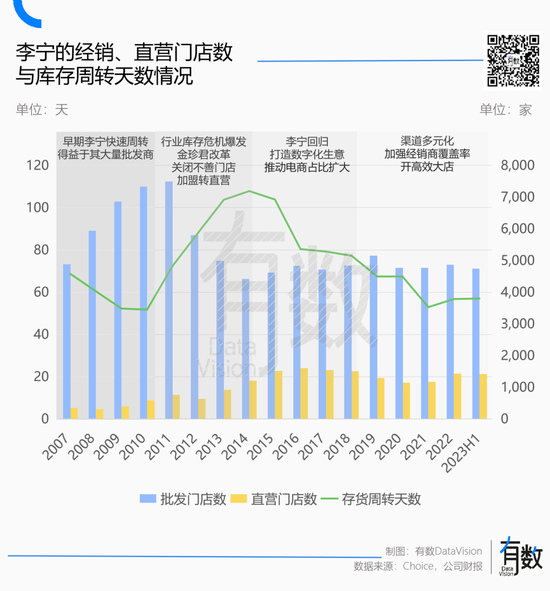 李宁到底怎么了？