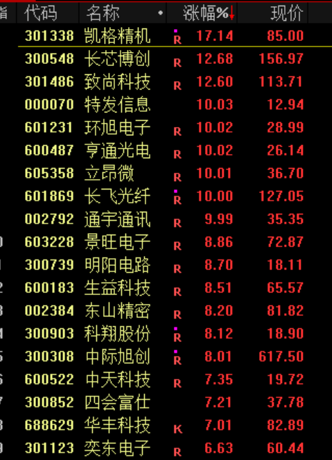 暴涨！原因，找到了！