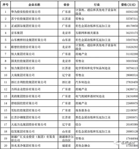 私营企业人口占比_中国肥胖人口占比(2)