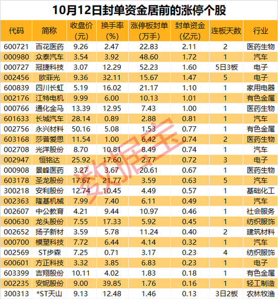 碳酸锂期货罕见涨停，锂矿板块掀涨停潮