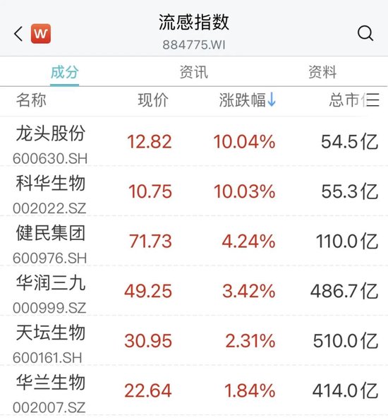 突然,“龙字头”多股涨停!