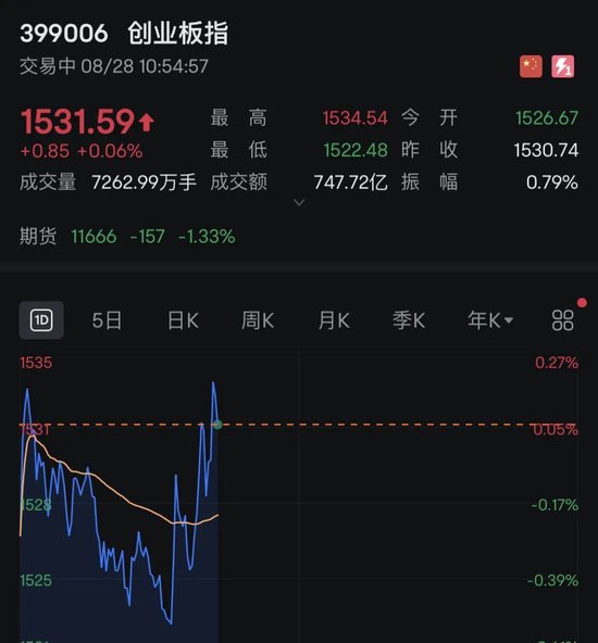 A50指数,直线跳水!人民币下跌,亚太市场,全线飘绿,什么情况?