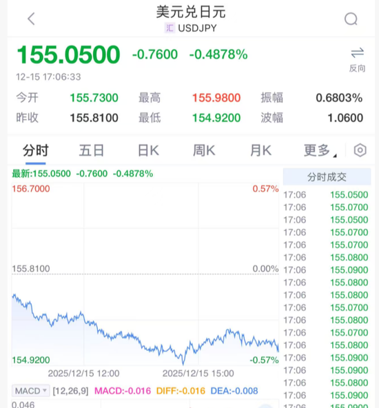 刚刚！加息，大消息！