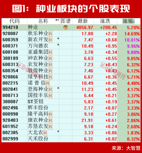 今日重磅利好!千亿龙头集体报喜! 今日重磅利好!千亿龙头集体报喜!