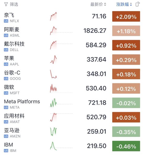 今夜,不平静!油价飙升,美联储加息大消息